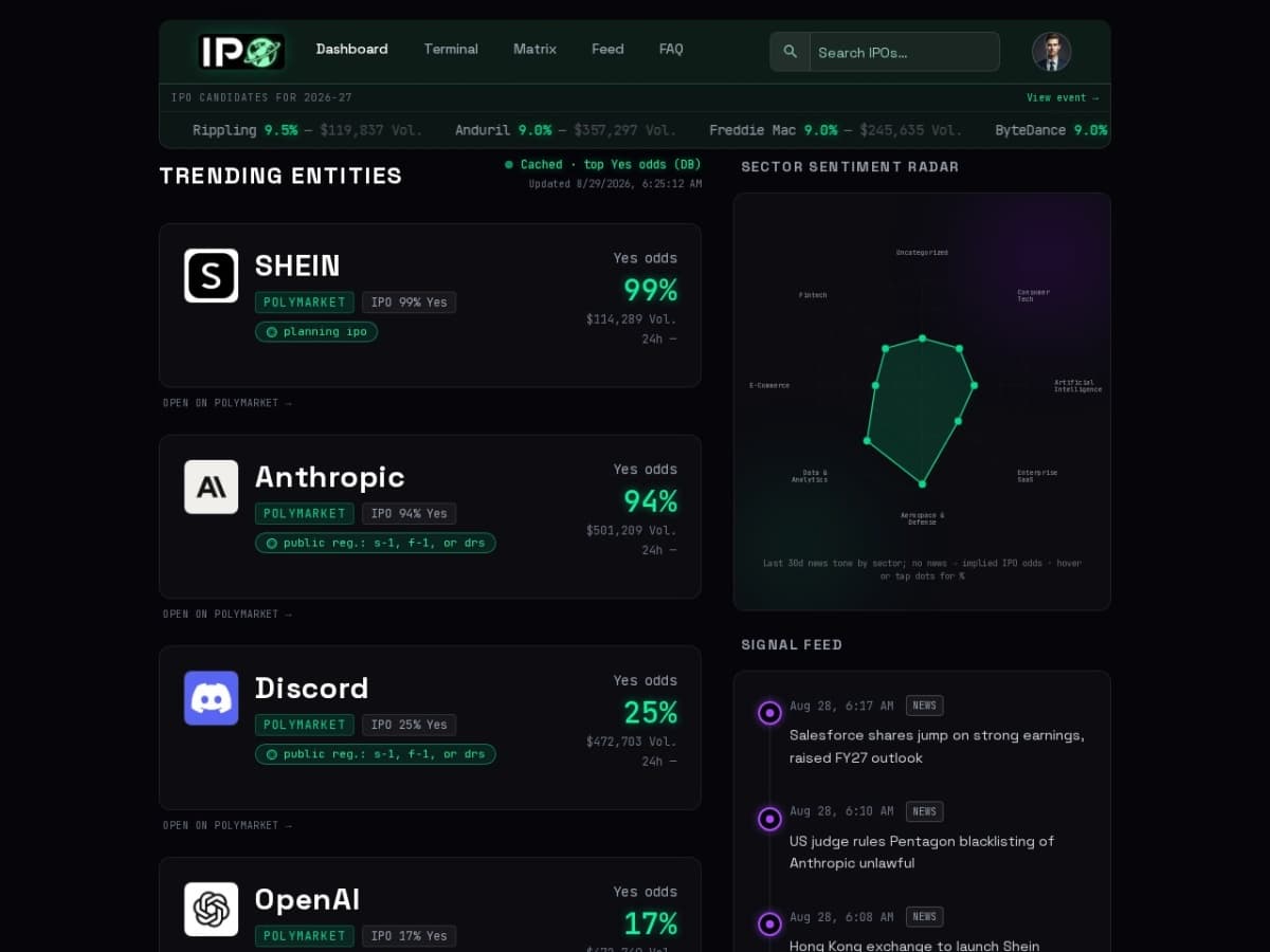 Orbit IPO website preview